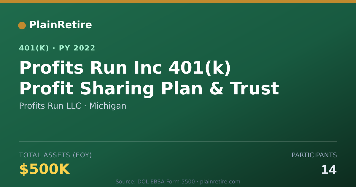 Shareable card for Profits Run LLC 401(k) Plan (2022)