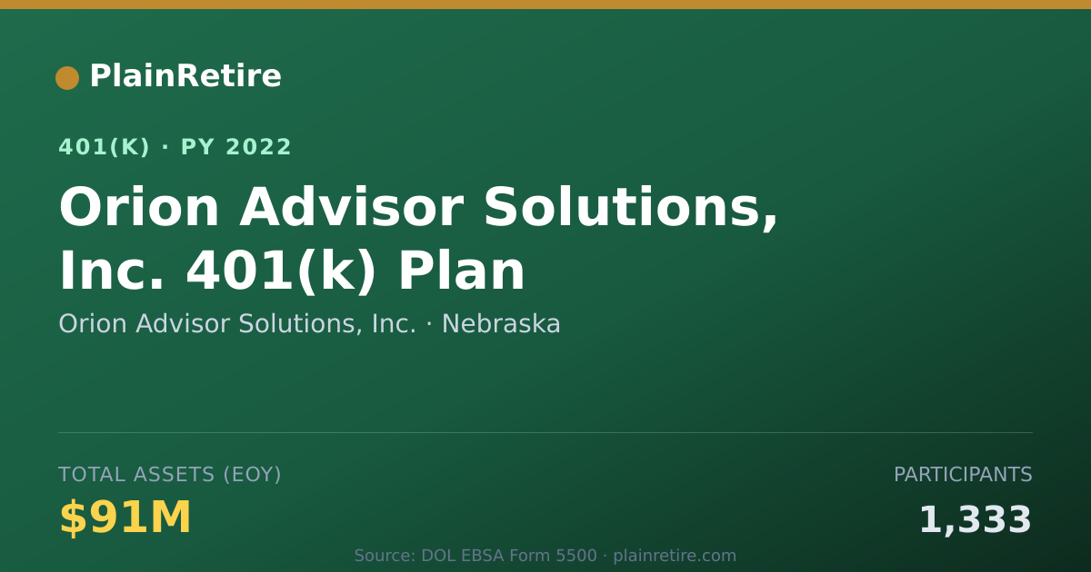 Shareable card for Orion Advisor Solutions, Inc. 401(k) Plan (2022)