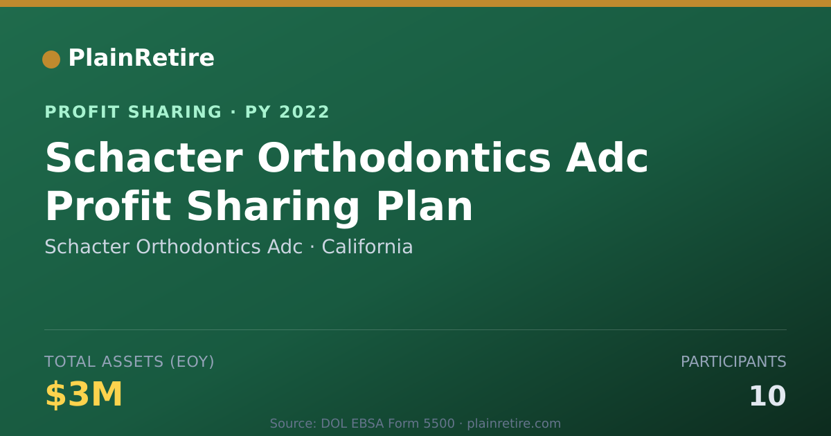 Shareable card for Schacter Orthodontics Adc Profit Sharing Plan (2022)