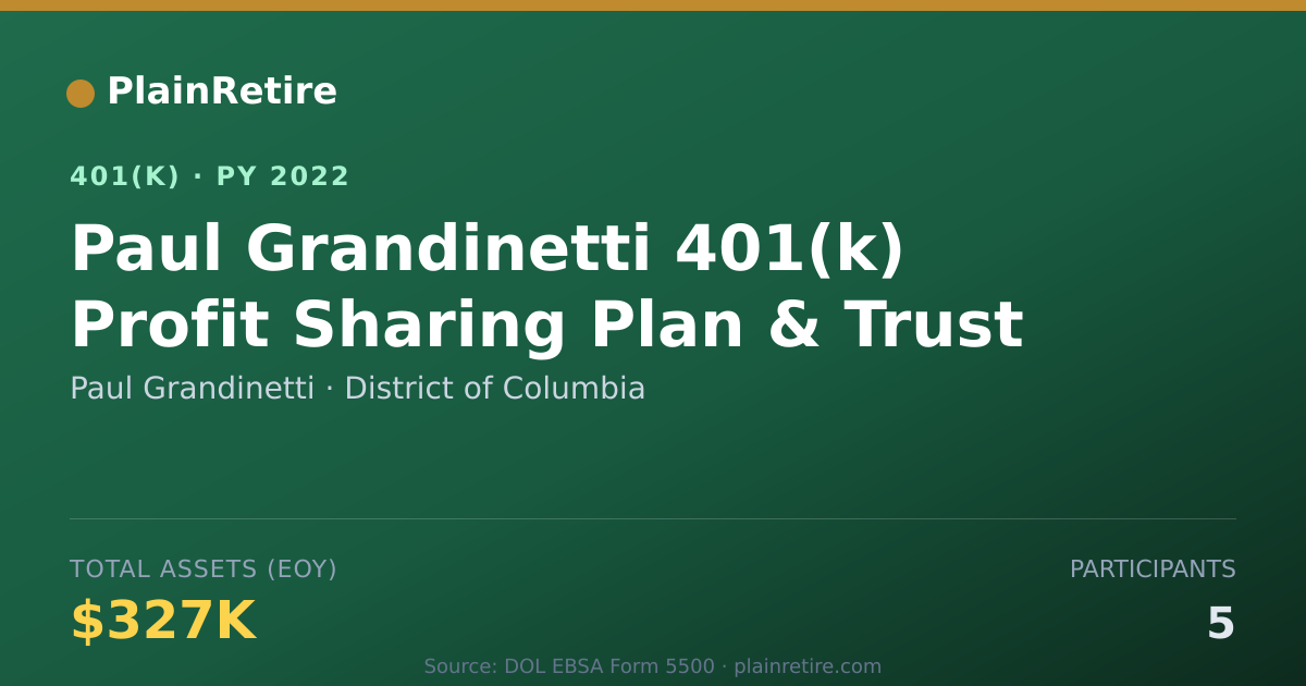 Shareable card for Paul Grandinetti 401(k) Plan (2022)