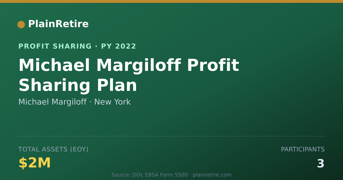Shareable card for Michael Margiloff Profit Sharing Plan (2022)