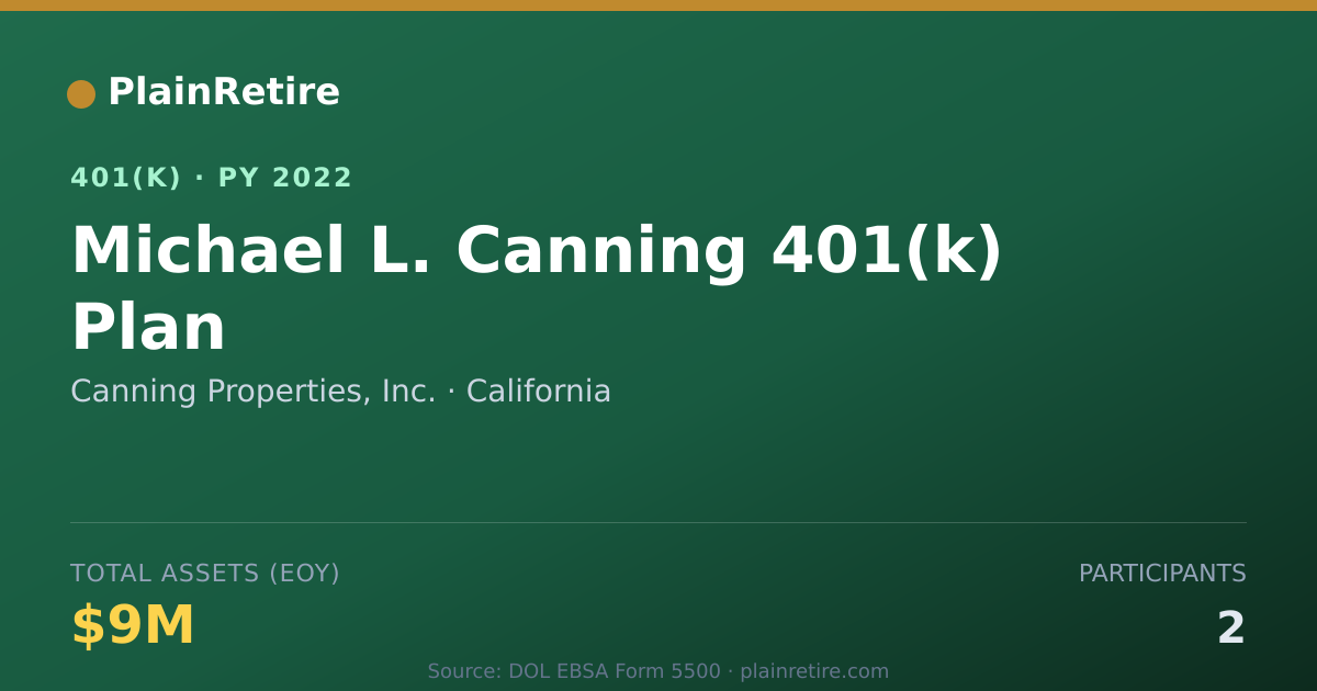 Shareable card for Canning Properties, Inc. 401(k) Plan (2022)