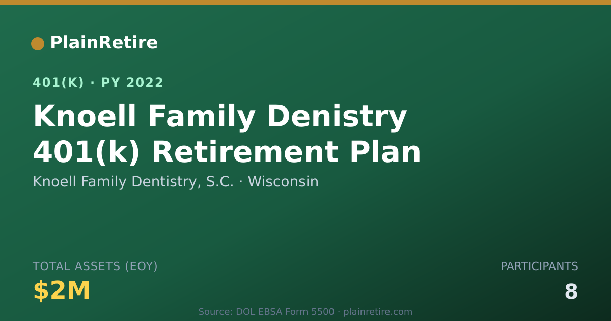 Shareable card for Knoell Family Dentistry, S.C. 401(k) Plan (2022)