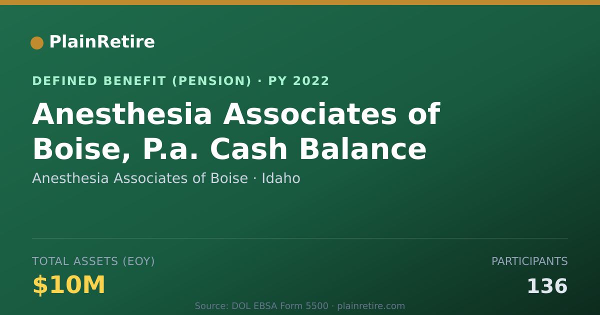 Shareable card for Anesthesia Associates of Boise Pension Plan (2022)