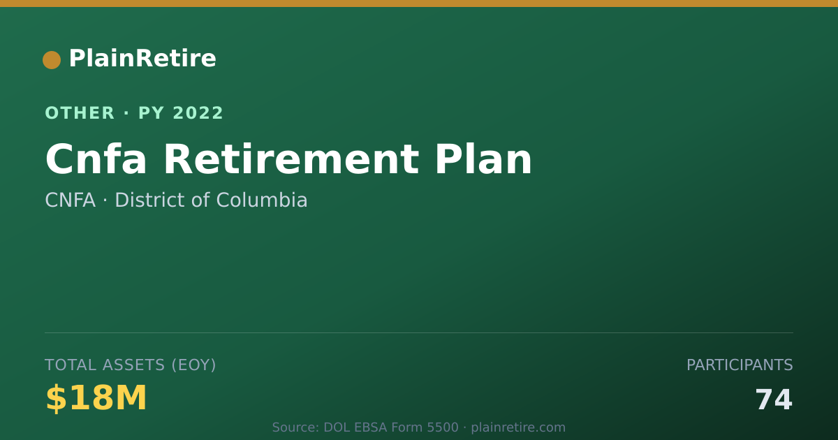 Shareable card for CNFA Retirement Plan (2022)