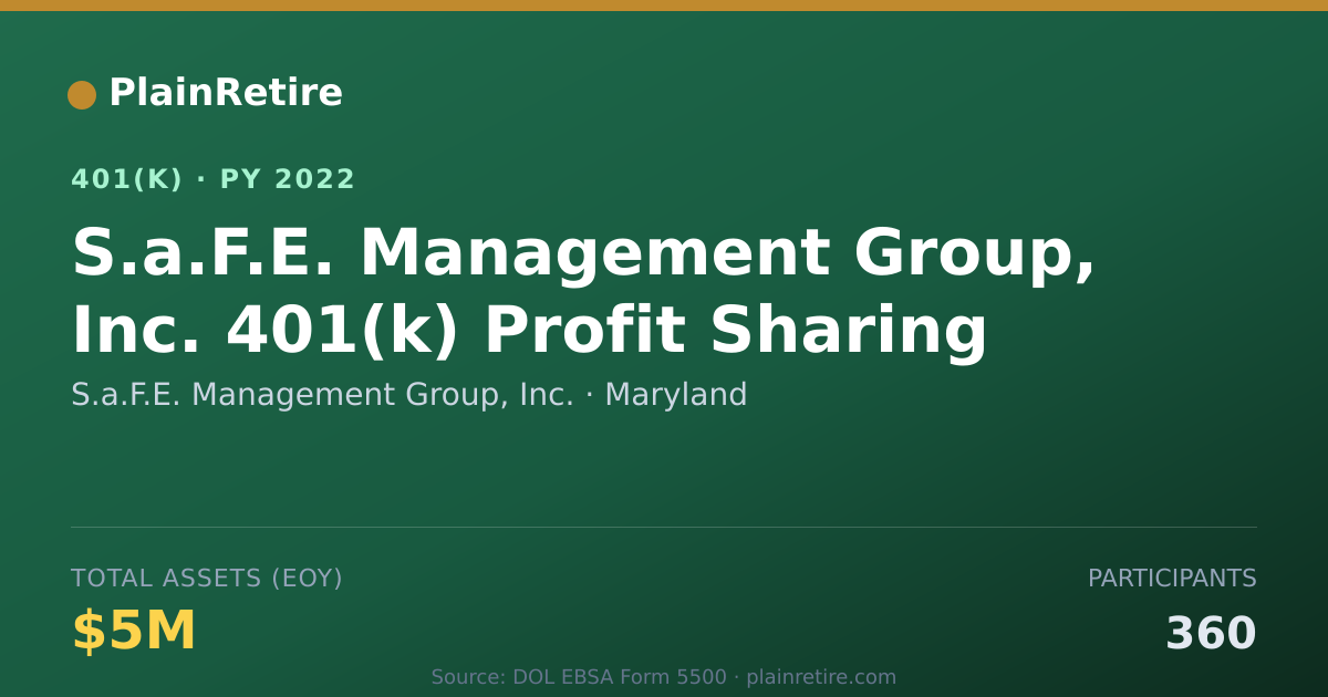 Shareable card for S.a.F.E. Management Group, Inc. 401(k) Plan (2022)