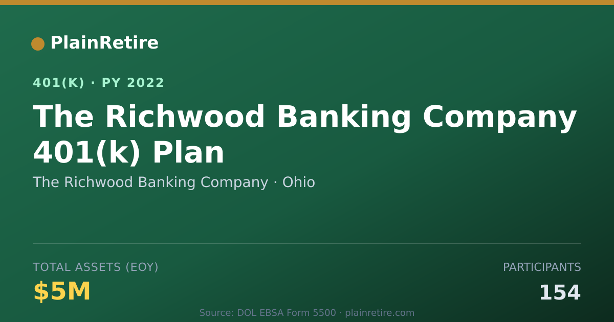 Shareable card for The Richwood Banking Company 401(k) Plan (2022)
