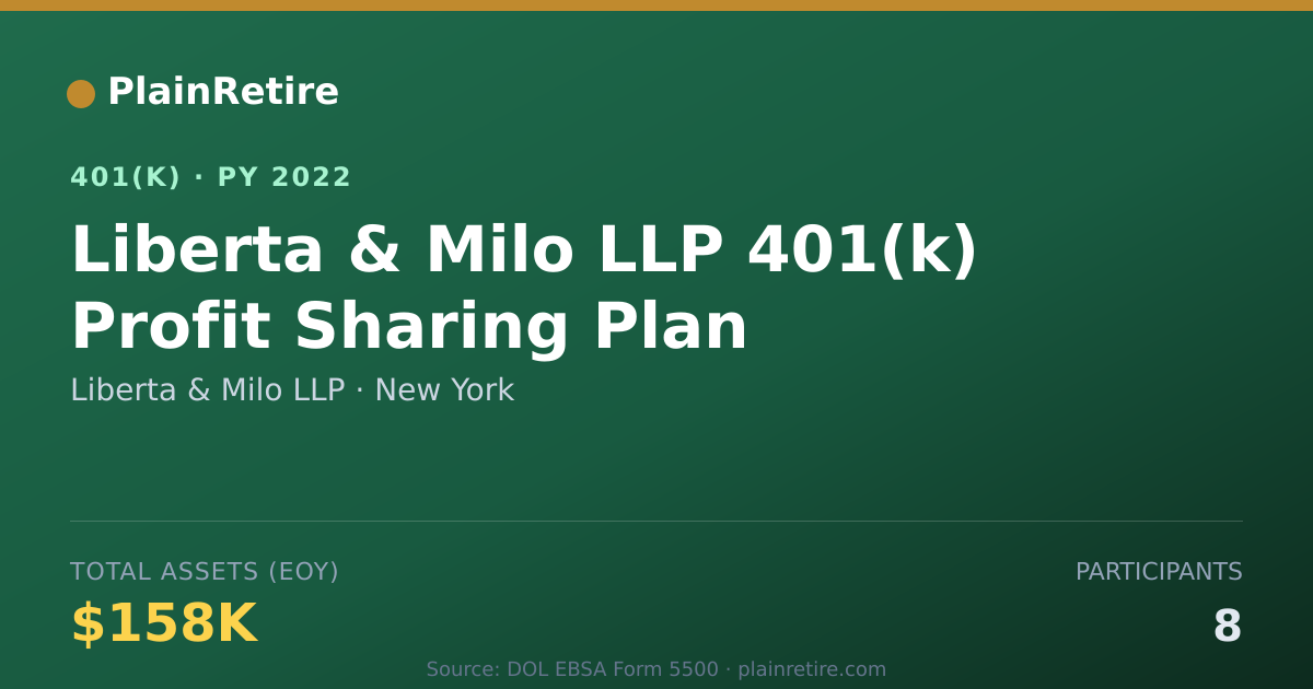 Shareable card for Liberta & Milo LLP 401(k) Plan (2022)