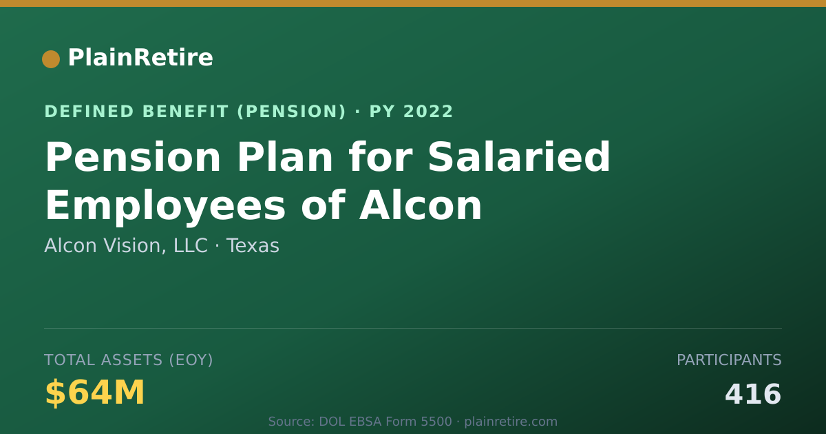 Shareable card for Alcon Vision, LLC Pension Plan (2022)