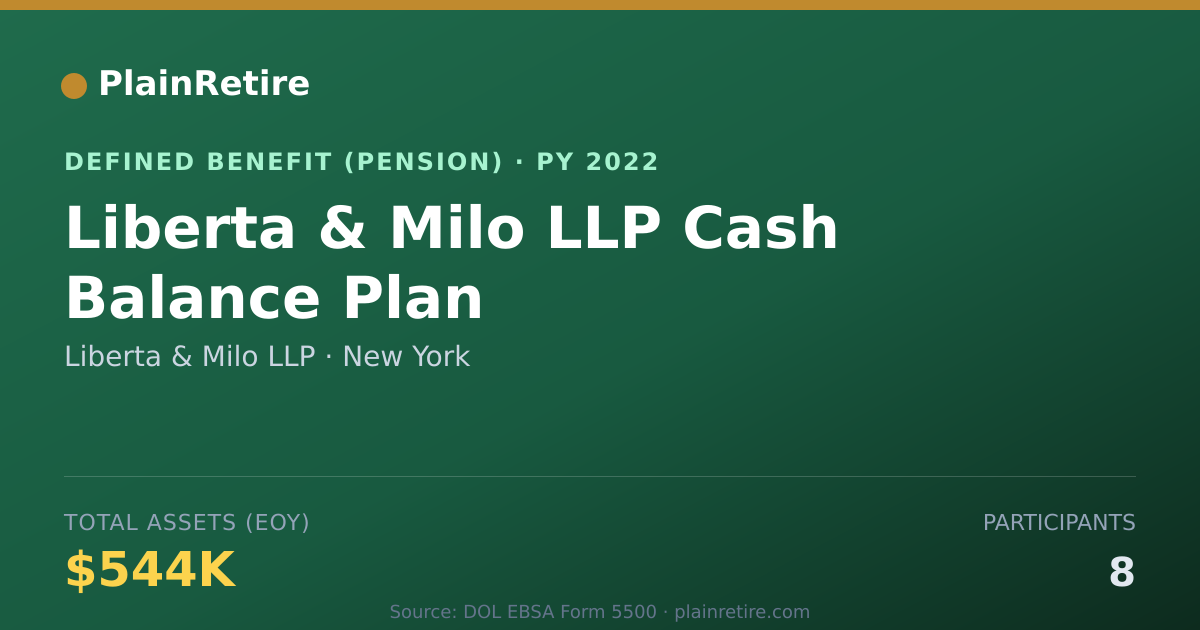 Shareable card for Liberta & Milo LLP Pension Plan (2022)
