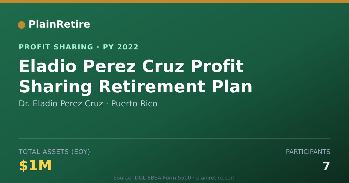 Shareable card for Dr. Eladio Perez Cruz Profit Sharing Plan (2022)