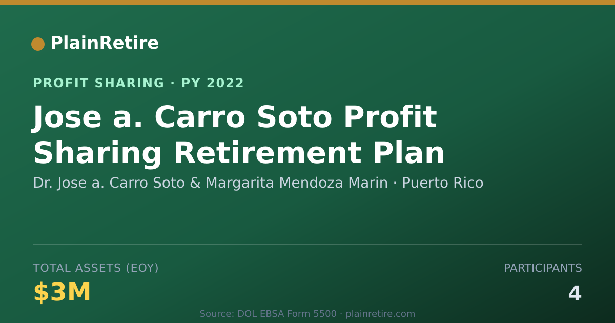 Shareable card for Dr. Jose a. Carro Soto & Margarit Profit Sharing Plan (2022)