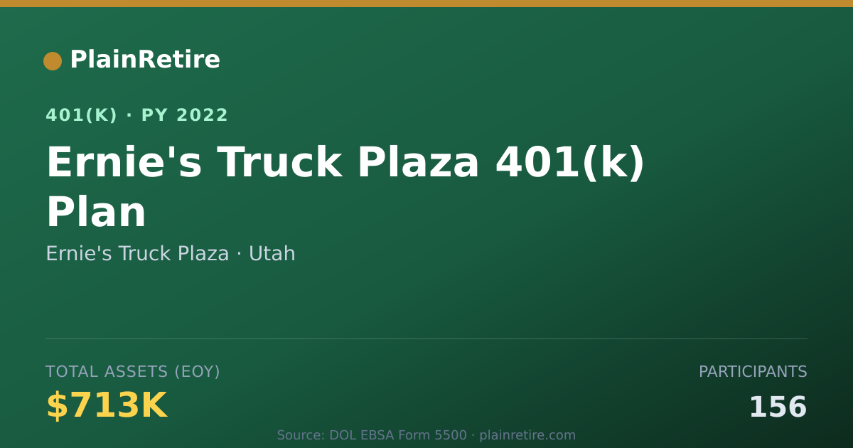 Shareable card for Ernie's Truck Plaza 401(k) Plan (2022)