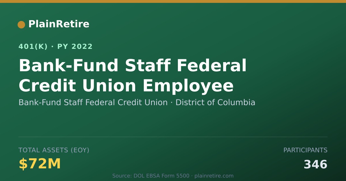 Shareable card for Bank-Fund Staff Federal Credit Union 401(k) Plan (2022)