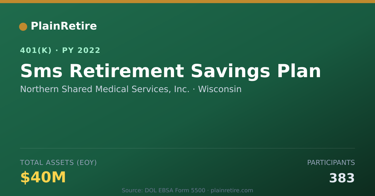 Shareable card for Northern Shared Medical Services, Inc. 401(k) Plan (2022)