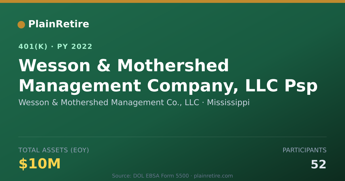 Shareable card for Wesson & Mothershed Management Co., LLC 401(k) Plan (2022)