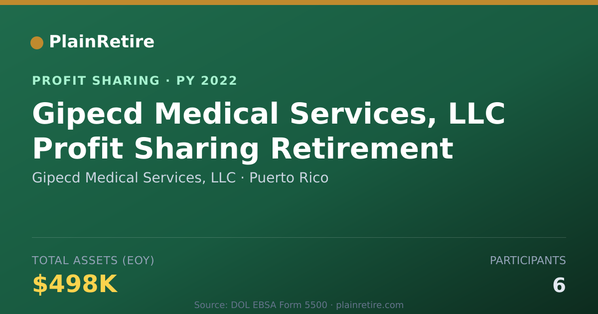 Shareable card for Gipecd Medical Services, LLC Profit Sharing Plan (2022)