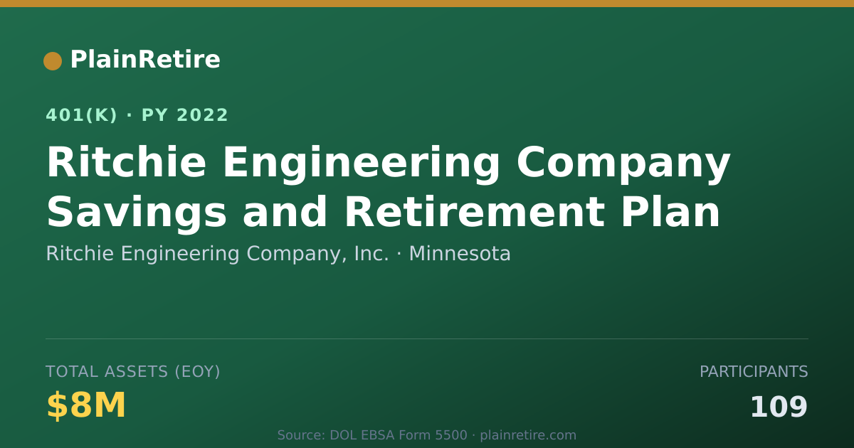 Shareable card for Ritchie Engineering Company, Inc. 401(k) Plan (2022)