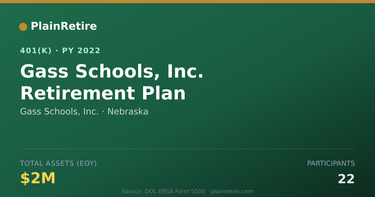 Shareable card for Gass Schools, Inc. 401(k) Plan (2022)