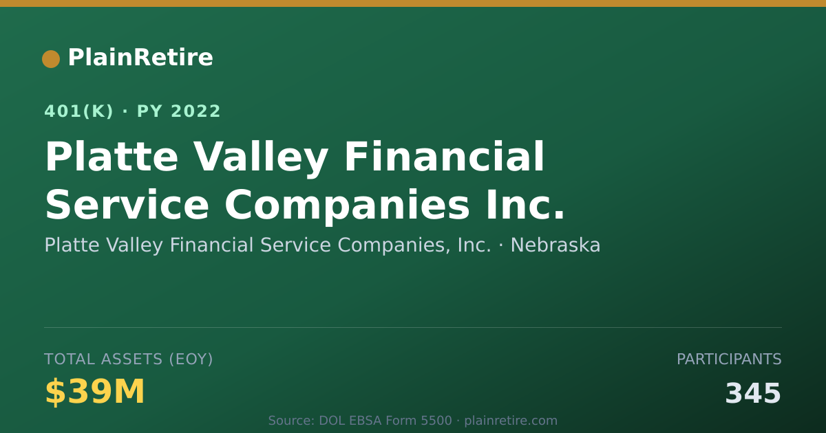 Shareable card for Platte Valley Financial Service Companies 401(k) Plan (2022)