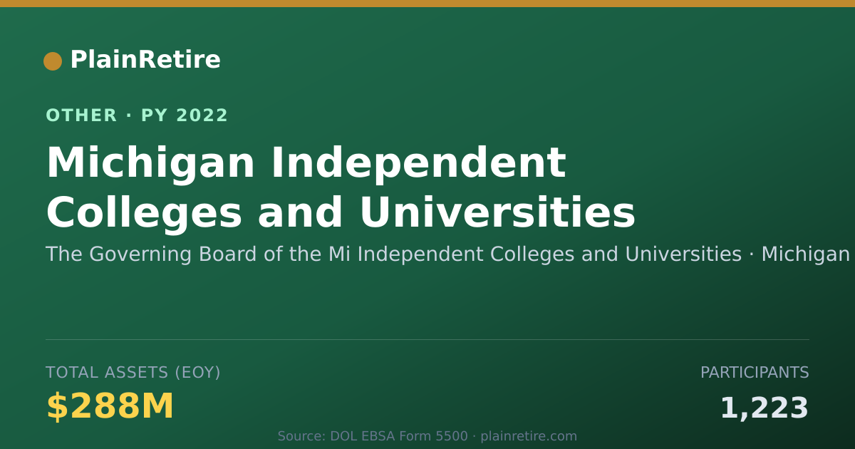 Shareable card for The Governing Board of the Mi Indepen Retirement Plan (2022)