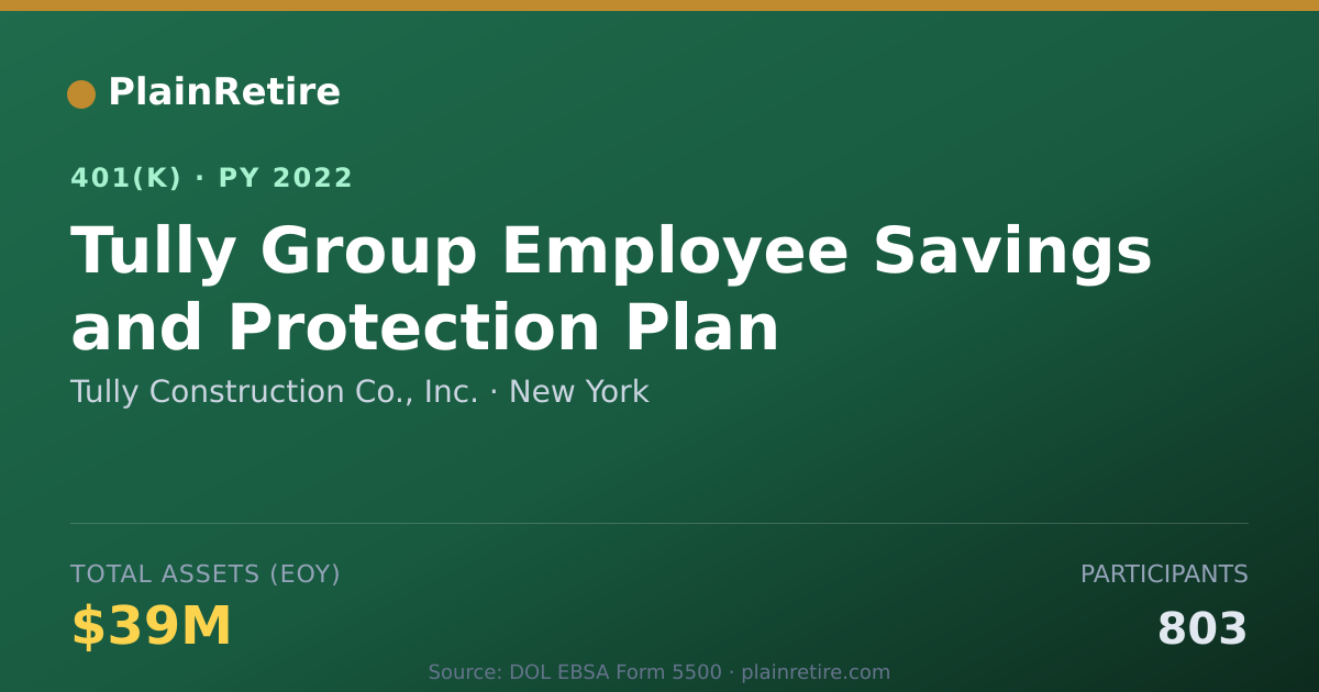 Shareable card for Tully Construction Co., Inc. 401(k) Plan (2022)