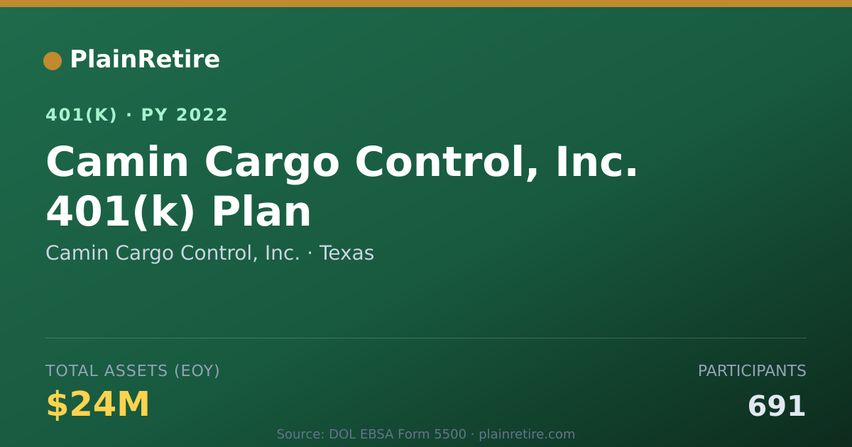 Shareable card for Camin Cargo Control, Inc. 401(k) Plan (2022)
