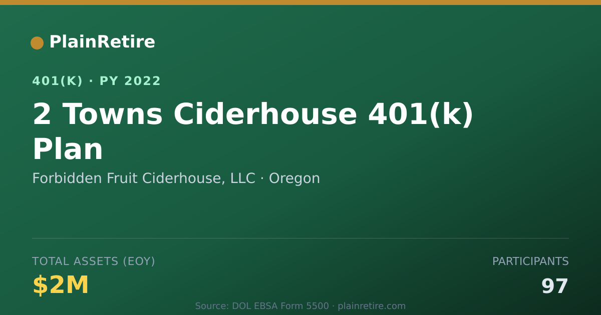 Shareable card for Forbidden Fruit Ciderhouse, LLC 401(k) Plan (2022)