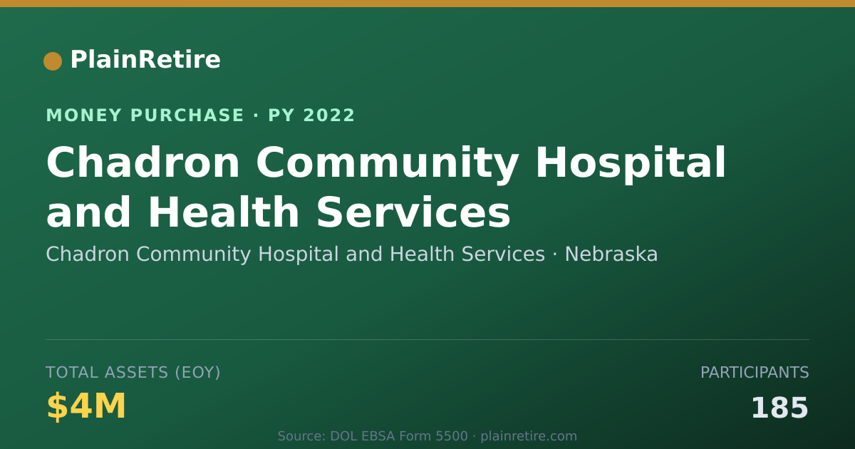 Shareable card for Chadron Community Hospital and He Money Purchase Plan (2022)