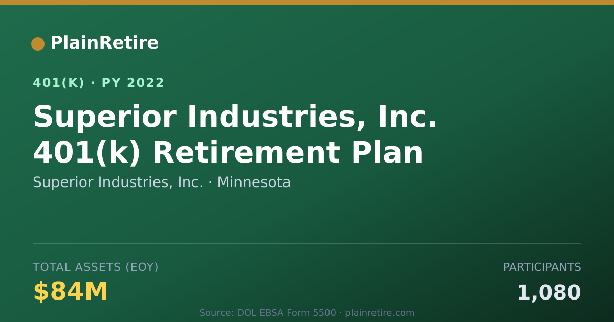 Shareable card for Superior Industries, Inc. 401(k) Plan (2022)