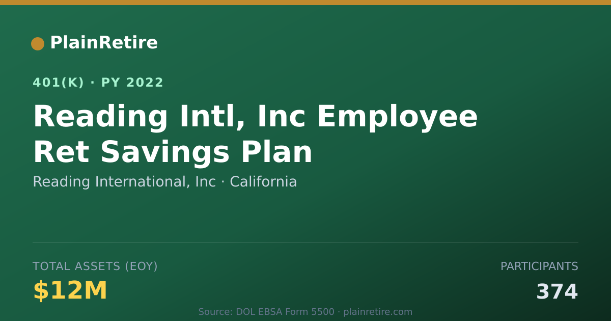 Shareable card for Reading International, Inc 401(k) Plan (2022)