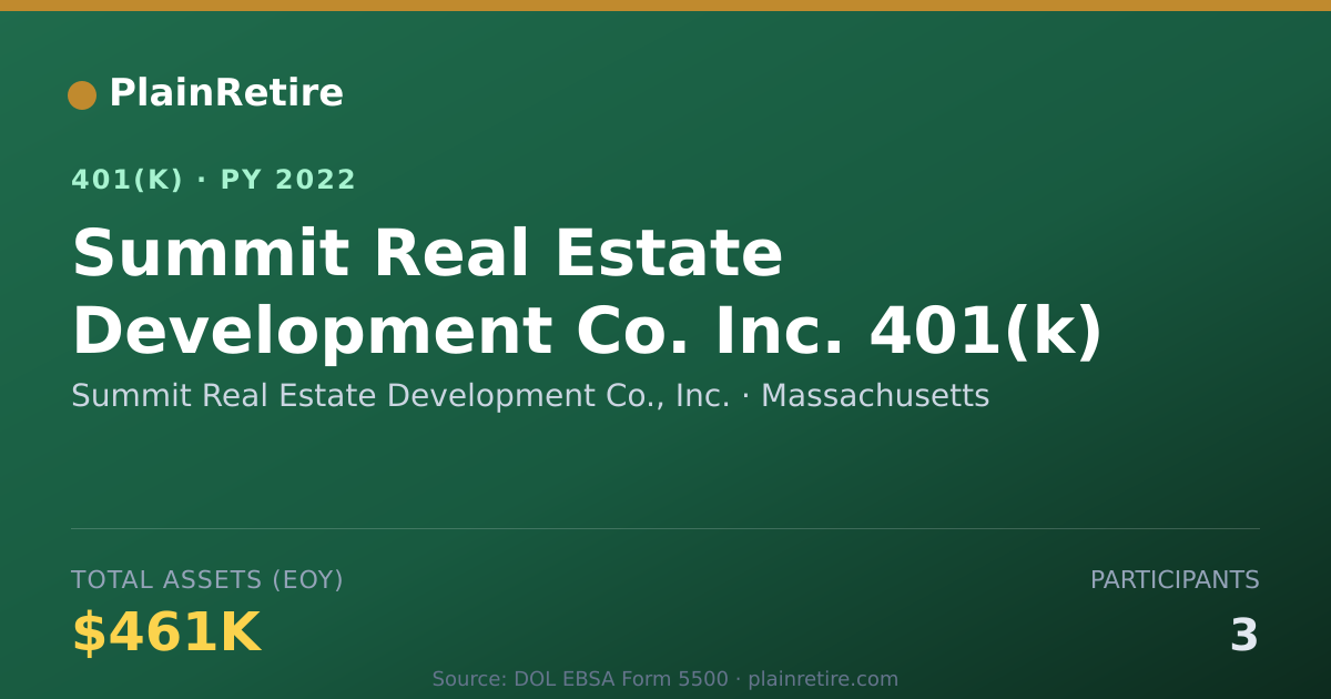 Shareable card for Summit Real Estate Development Co., Inc. 401(k) Plan (2022)