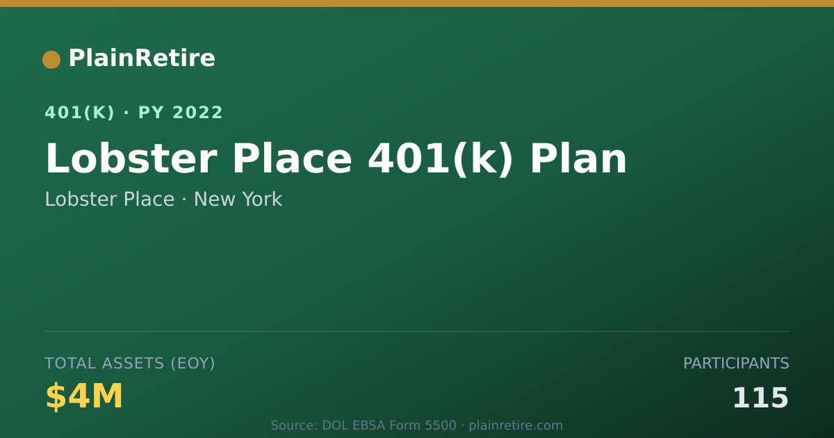 Shareable card for Lobster Place 401(k) Plan (2022)