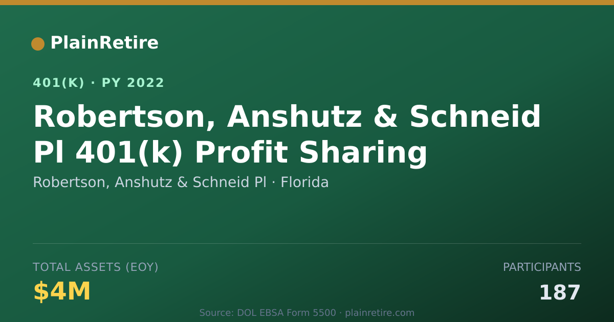 Shareable card for Robertson, Anshutz & Schneid Pl 401(k) Plan (2022)