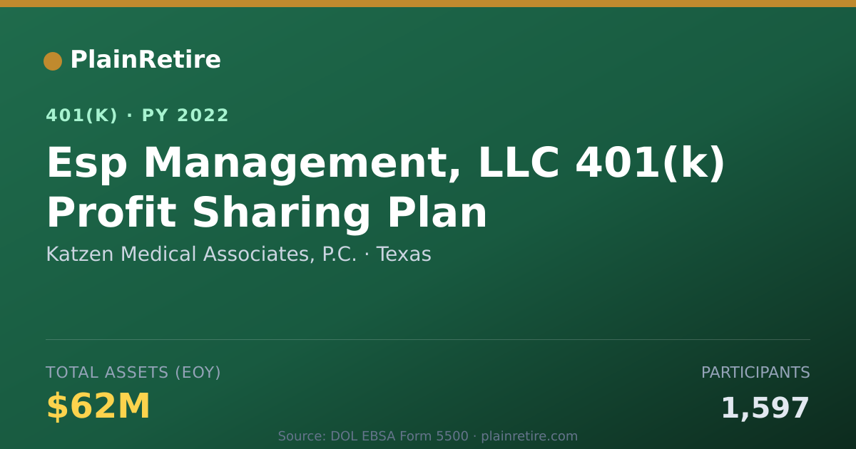 Shareable card for Katzen Medical Associates, P.C. 401(k) Plan (2022)