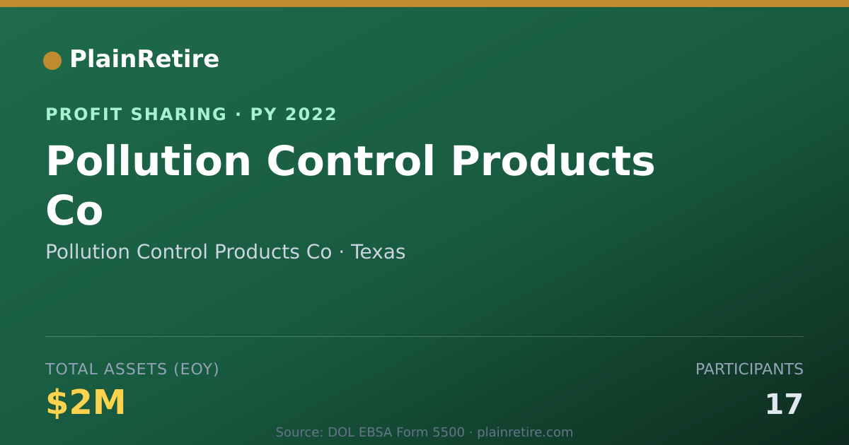 Shareable card for Pollution Control Products Co Profit Sharing Plan (2022)