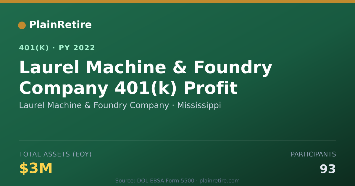 Shareable card for Laurel Machine & Foundry Company 401(k) Plan (2022)