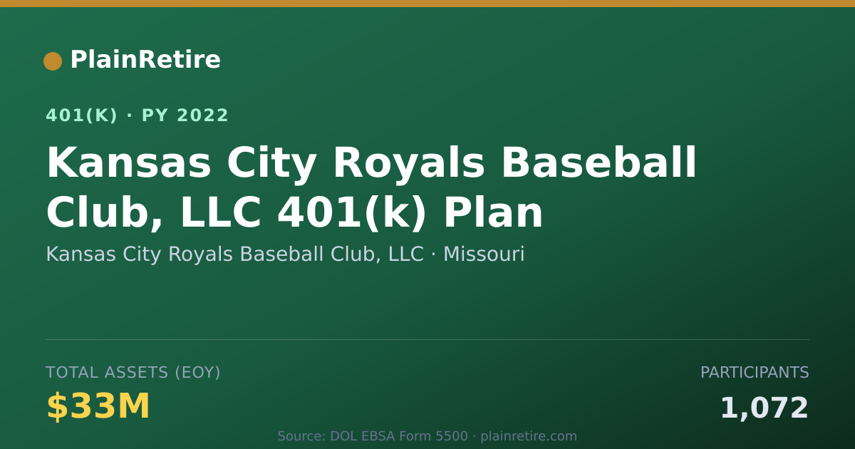 Shareable card for Kansas City Royals Baseball Club, LLC 401(k) Plan (2022)