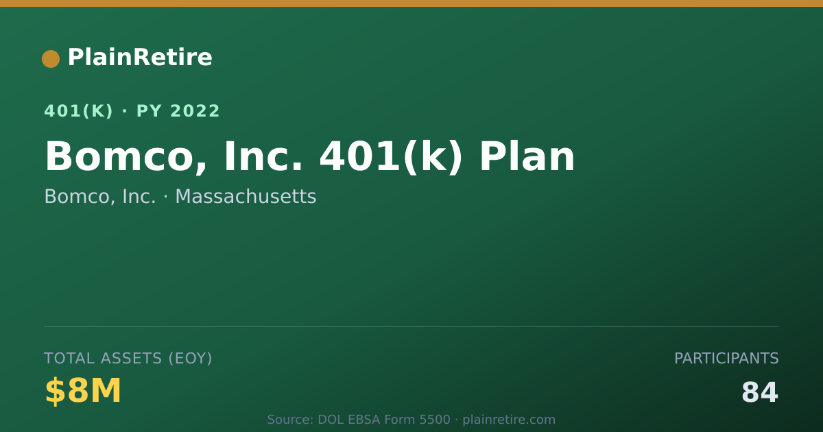 Shareable card for Bomco, Inc. 401(k) Plan (2022)