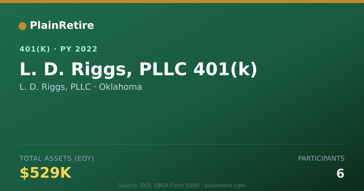 Shareable card for L. D. Riggs, PLLC 401(k) Plan (2022)