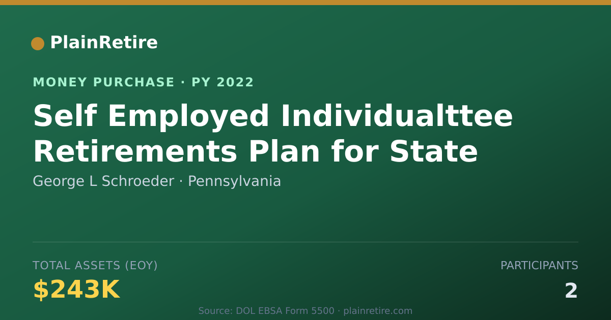 Shareable card for George L Schroeder Money Purchase Plan (2022)