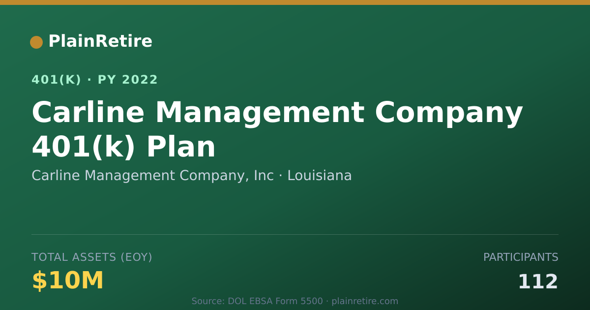 Shareable card for Carline Management Company, Inc 401(k) Plan (2022)