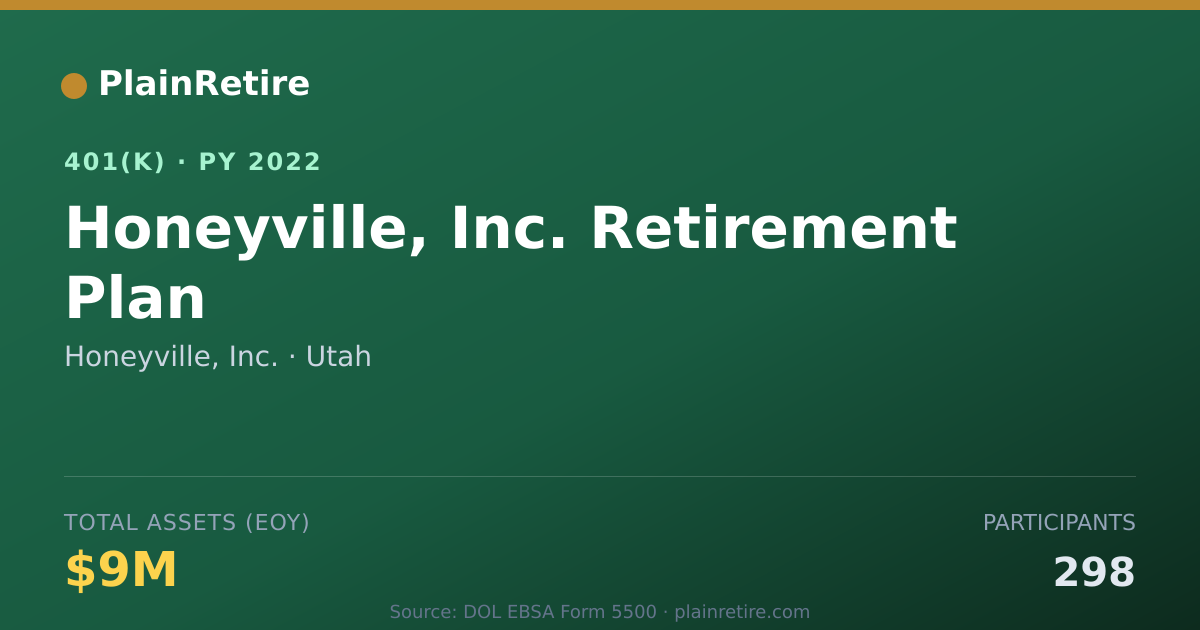 Shareable card for Honeyville, Inc. 401(k) Plan (2022)