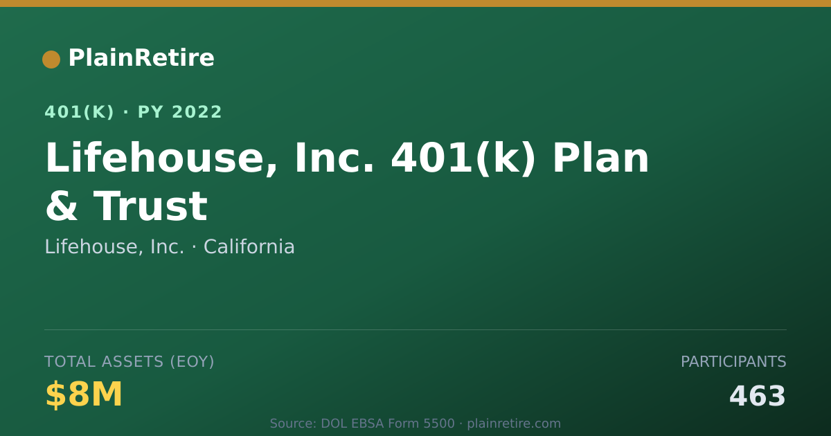 Shareable card for Lifehouse, Inc. 401(k) Plan (2022)