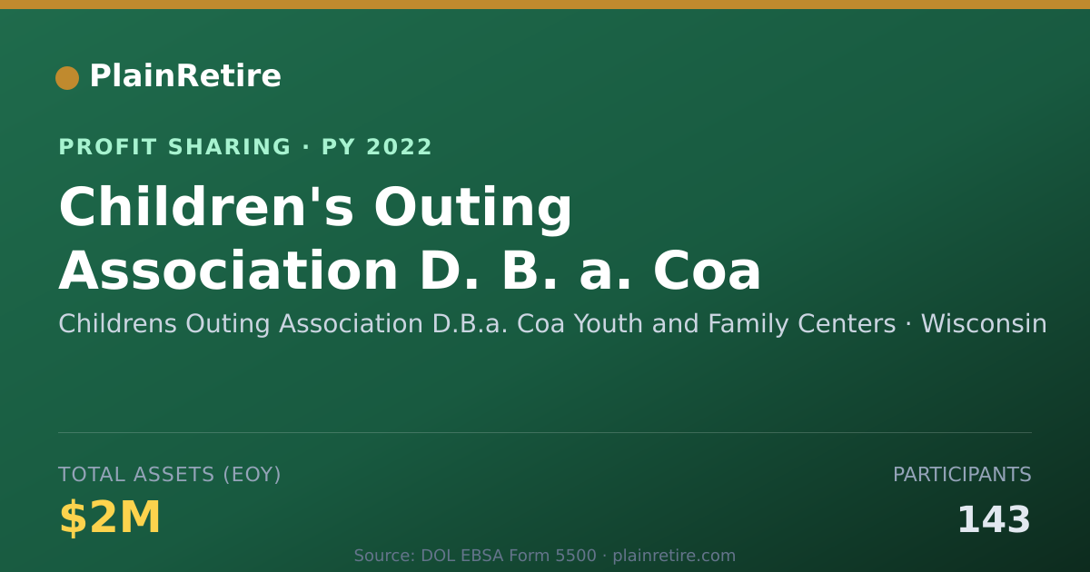 Shareable card for Childrens Outing Association D.B. Profit Sharing Plan (2022)