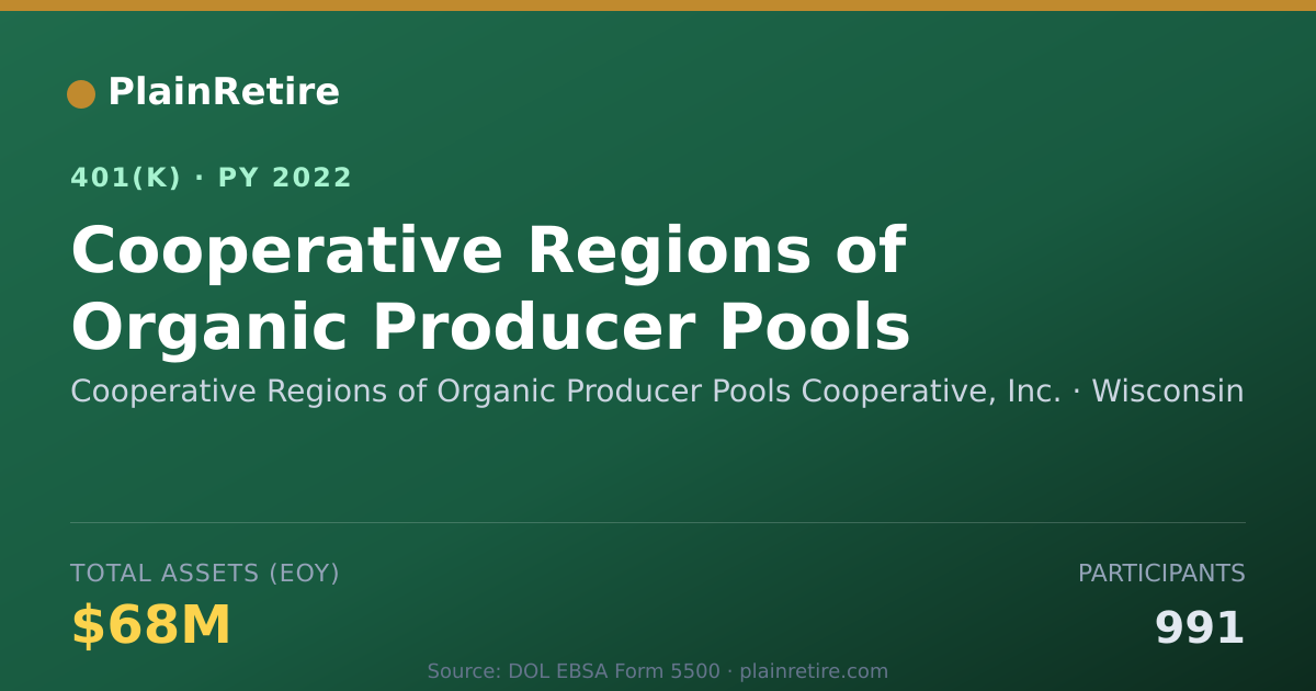 Shareable card for Cooperative Regions of Organic Producer P 401(k) Plan (2022)
