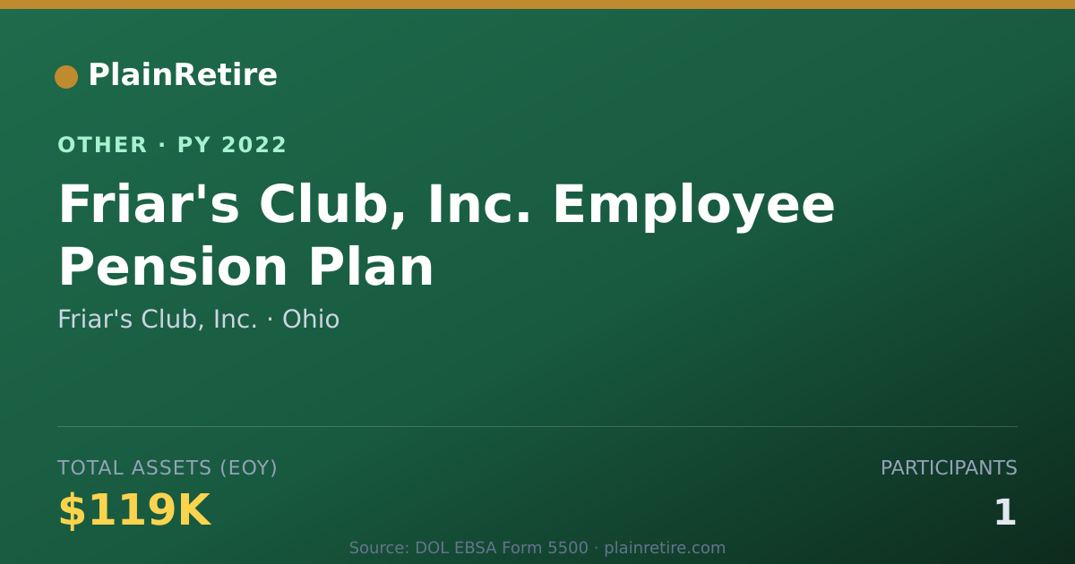 Shareable card for Friar's Club, Inc. Retirement Plan (2022)