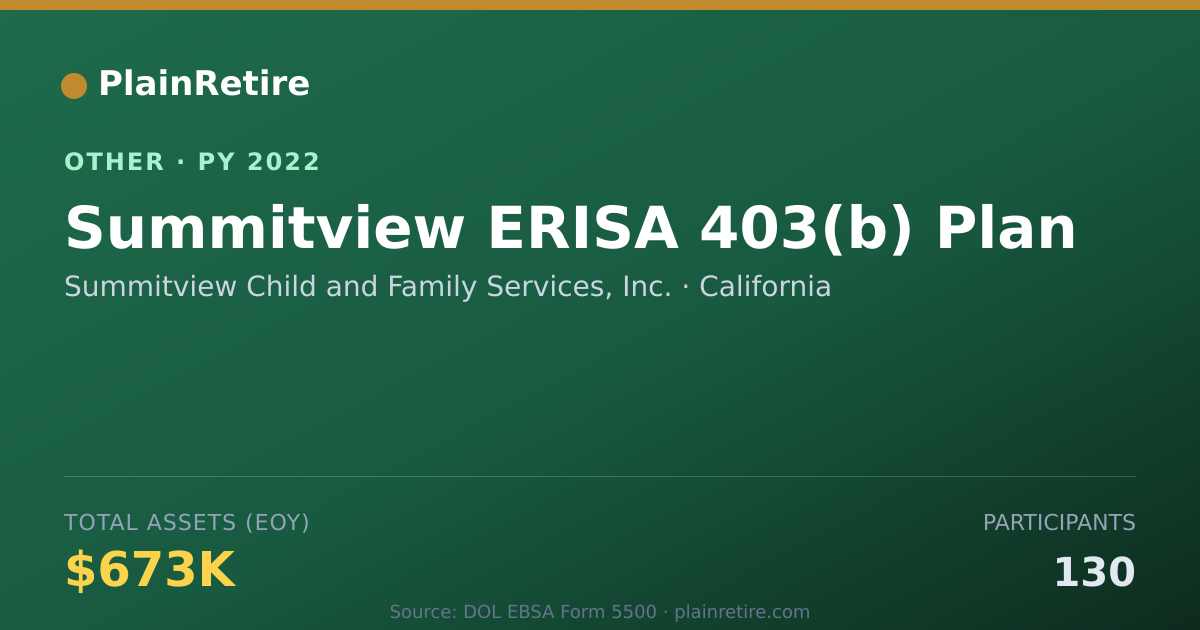 Shareable card for Summitview Child and Family Services, Retirement Plan (2022)