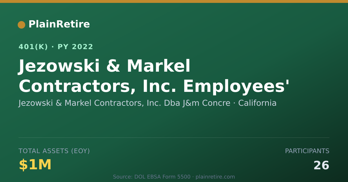 Shareable card for Jezowski & Markel Contractors, Inc. Dba J 401(k) Plan (2022)