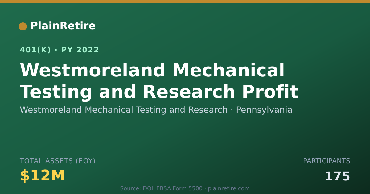 Shareable card for Westmoreland Mechanical Testing and Resea 401(k) Plan (2022)
